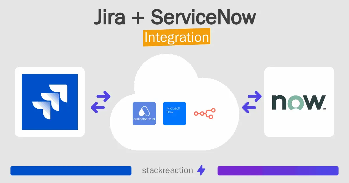 Dataflow